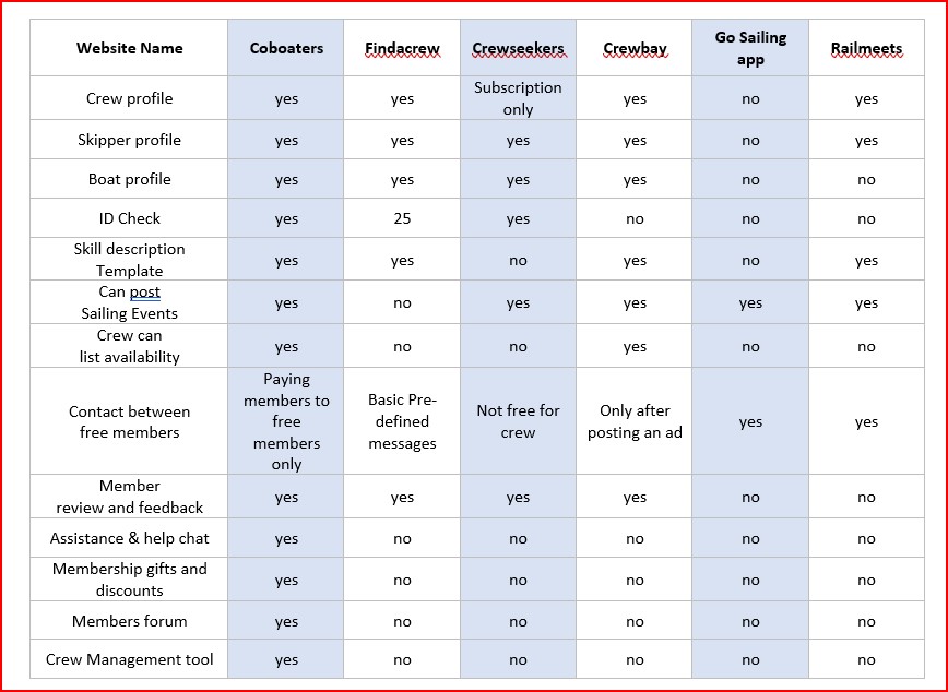 Crew finder comparison table