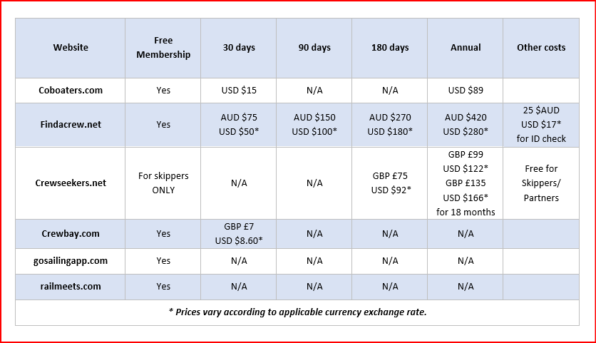 Crew finder website prices comparison